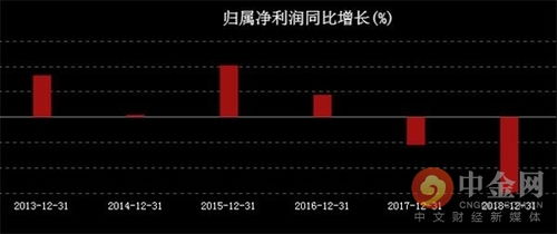 一件商品130元，我要赚取百分之10的利润，怎么算？谢谢