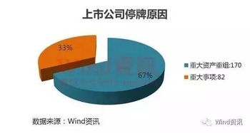 证券交易中的“政策性停牌”、“技术性停牌”、“临时停市”和“休市”的区别？