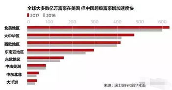 富翁的财富是存现金么？包括股票吗？