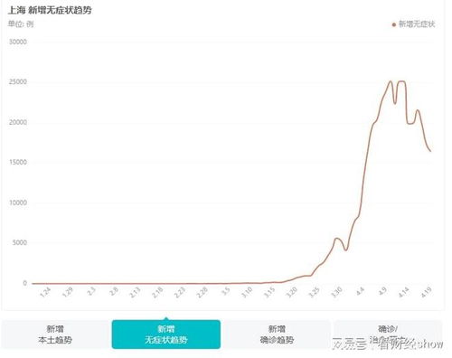 股票抛售一般是在什么情况下发生的