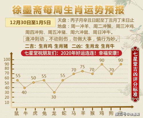 徐墨斋每周生肖运势预报 12.30 1.5