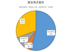 社会环境分析就业形势