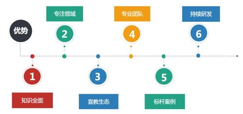 网络安全意识宣传教育年服务升级