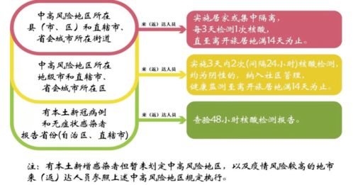 疾控中心24小时热线 ，达州疾控提醒电话号码查询的简单介绍