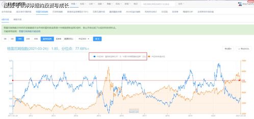 什么基金定投可以获得更高的收益