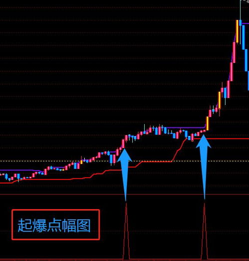 如何编股票点数图指标