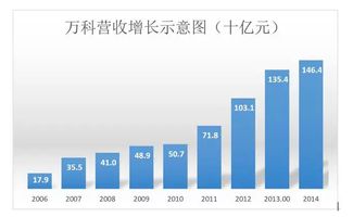 融资融券50万融资杠杆比例一般是多少