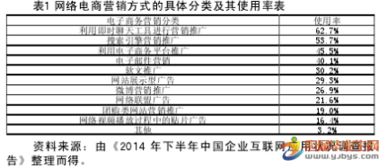 传播策略研究毕业论文,传播与策划毕业论文,品牌策略毕业论文