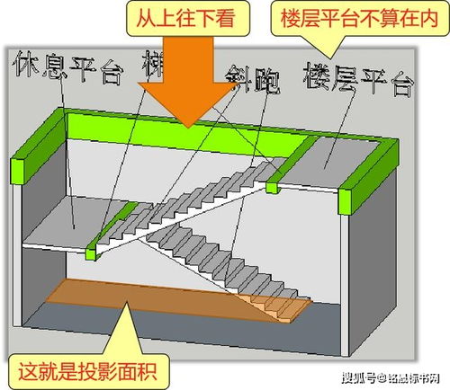 楼梯要计算哪些工程量