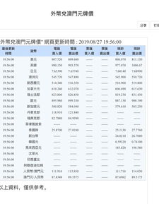 汇率问题 可以解释一下图中电汇和现钞的差别吗还有买入和卖出什么意思？