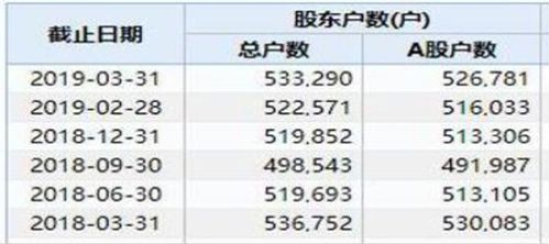 华尔街投机之王告诉你 十年前满仓中石油的股民,到现在会是什么结果 情理之中,预料之外