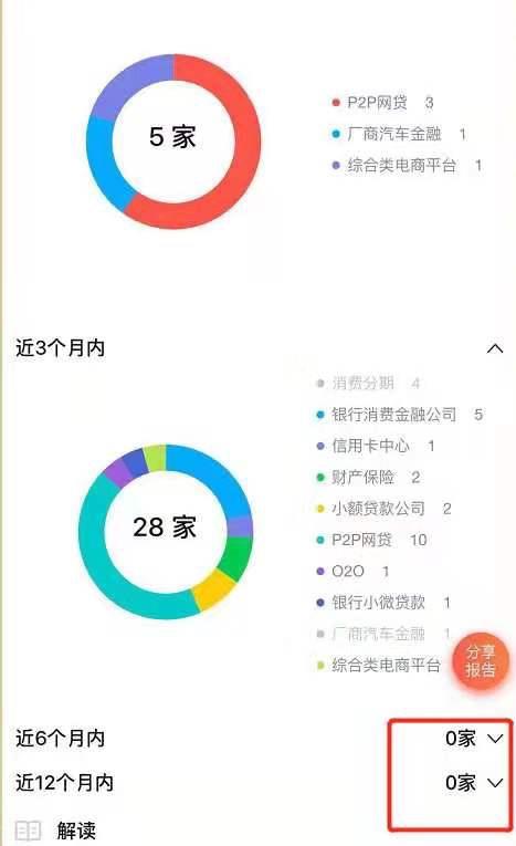 怎么查询自己是不是网黑或者网花？