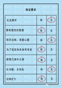 水瓶座奇葩证件大赏