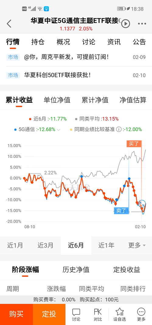 为什么不建议购买5G 半导体相关板块的基金