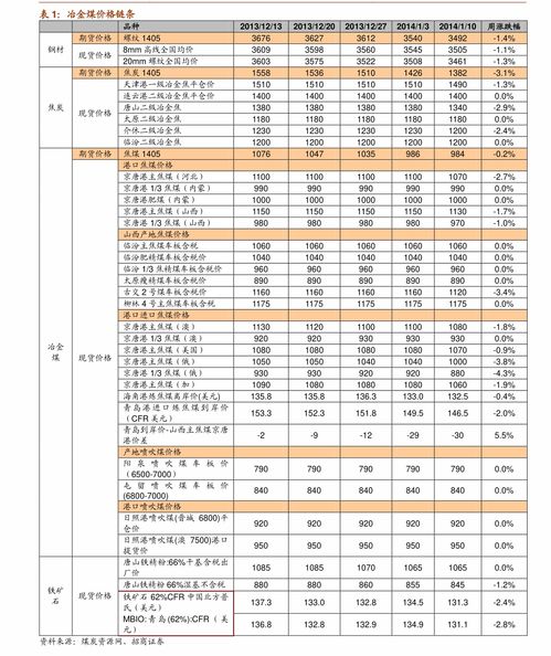 东方精工股票在2014年价格的最低点是多少