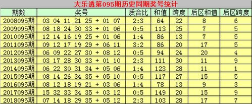 表情 新浪彩票 乾兵大乐透19095期预测 和值100 110 彩票 表情 