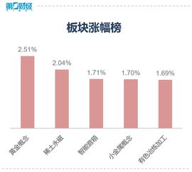 我两市跌幅较大规模