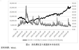 利率上升引起债券价格和股票价格如何变动