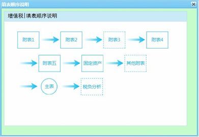 销售煤炭需交那些税?需要办增值税一般纳税人吗?