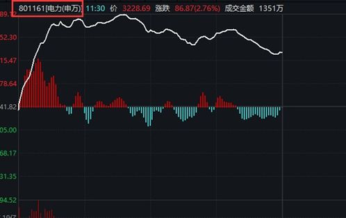 华能国际市值估值？华能国际今天股价是多少？华能国际吧(600011)东方财富股吧？