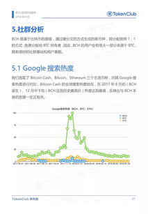 如何获得比特现金_比特现金bch最新消息