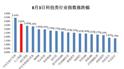 基金中下列概念什么意思？