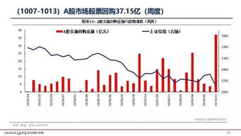 谁知道股票回购那里有统计数据