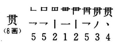 全神贯注的 贯 字笔画 