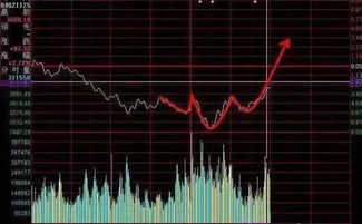 股票买卖中，第一次买入的价格为6.7元，第二次买入的价格为5.5元，两次的差价怎样算，具体说明、