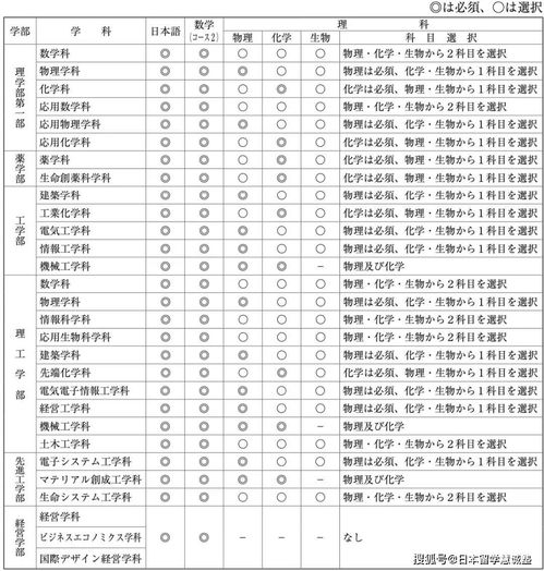 去日本留学一次可以带多少日元现金