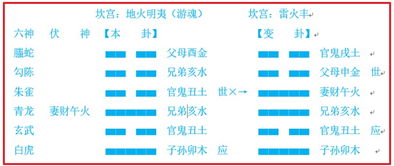 动卦趋吉的表现形式 43