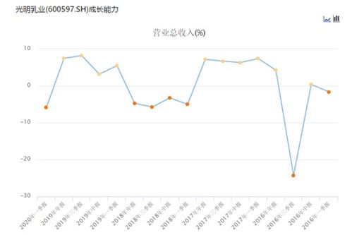 特海国际股价上涨超过6%，机构预测公司翻台率将持续大幅提升。