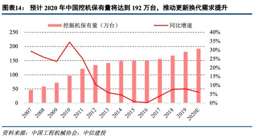 中国工程机械行业现在行情惨淡的主要原因是什么