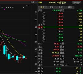 中信证券 怎么停牌那么长时间？什么时间能恢复？