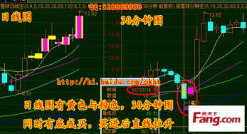 炒房还是炒股好