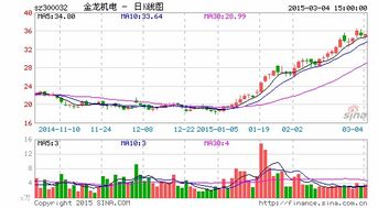 分配预案拟10转10派3元 怎么计算