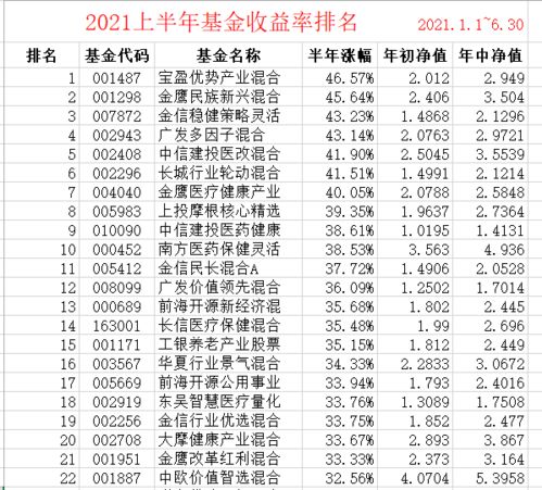 基金里面的参考收益率是什么