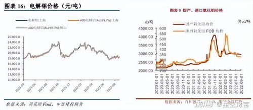 长江有色：氧化铝在8月25日保持平稳