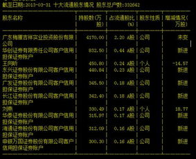 请教专家：有哪些10年内能涨10倍的股票？