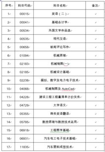 吉林省高等自学考试考场规则，吉林省教育考试院电话