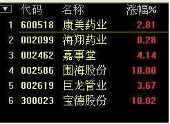 那个股票软件可以看到股票过去每一天的收盘价