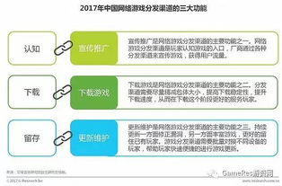 大专生能找什么工作~~~ 有什么渠道到游戏公司去的，我喜欢游戏