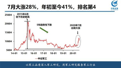 最近军工板块连续大涨！估计要不了多久就要大跌！大伙怎么分析？怎么看？还有医药板块未来大伙都有什么看