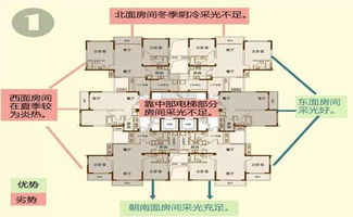 听说塔楼是最便宜的楼型 劝你先做好功课再买 