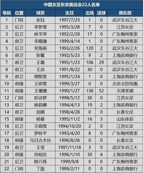 中国足球认证人数排名：聚焦排名前40名的足球教练和球员们