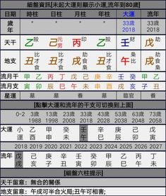 男八字壬午大运那年能成家 