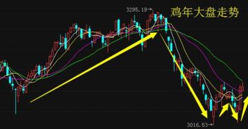 怎样控制一只股票的涨和跌？