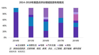 鲸准研究院丨未来可期 新消费时代的思与变