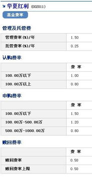 关于购买基金到底要额外付出多少费用？