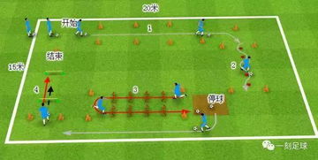 足球球感的的战术能力,人人必练的30种足球球感基本功!足球球感基本功